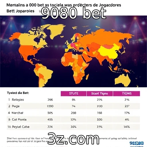Mudanças nas preferências dos jogadores globais